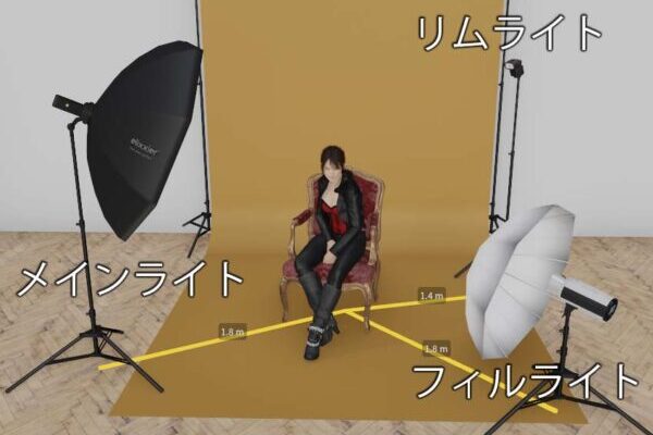 ライトの種類と役割（メイン・フィル・リム）